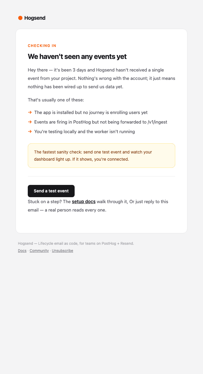 Activation — nudge email template preview
