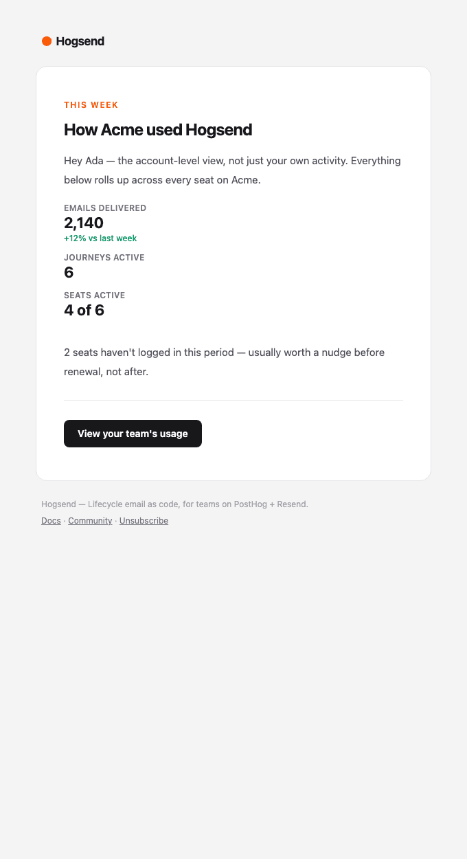 groups/account-digest email template preview
