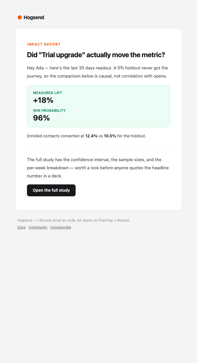 impact/journey-lift-report email template preview