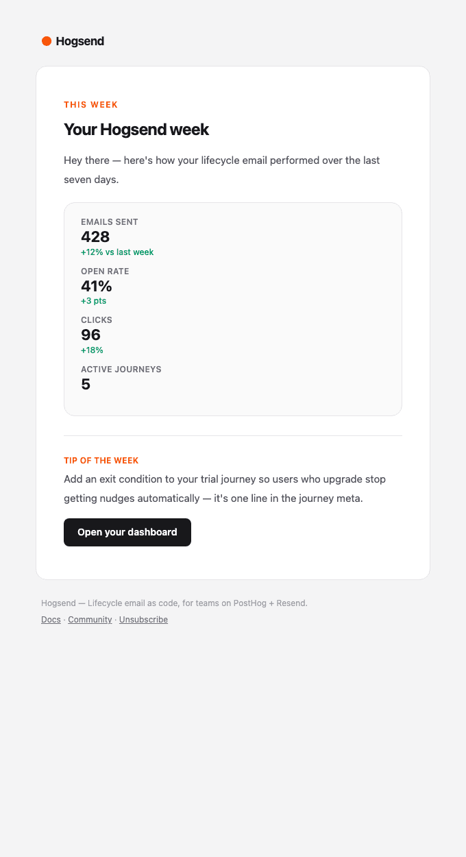 retention-weekly-digest email template preview