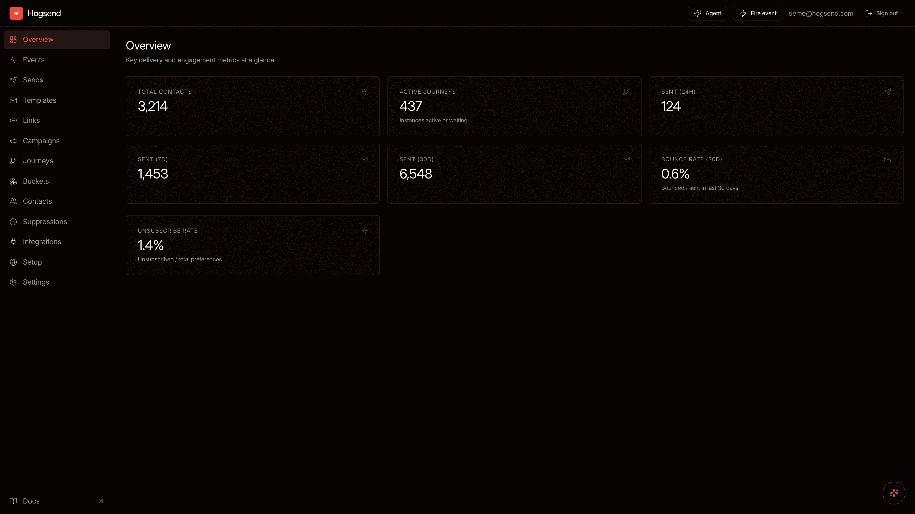 Hogsend Studio on the demo instance — Forgeline's overview